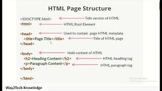 HTML Structure Element | What is a HTML structure and example? | What is a structure tag?