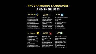 Programming Language and Uses | Python Full Course | Javascript Tutorial | Java Tutorial | #shorts