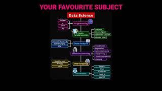 data science roadmap for beginners how to become data science learn data science tutorial #shorts