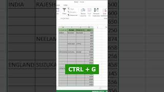 Excel Data Auto Fill | #youtubeshorts | #shortcutkey | Viral