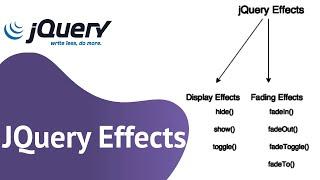 JQuery Tutorial For Beginners In Hindi - 3 || JQuery Effects in hindi || FadeIn/FadeOut/FadeToggle