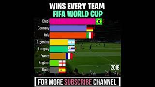 Top FIFA World Cup Winning Team 1930 - 2018 | All Time History | Informative Data | #Shorts @fifa