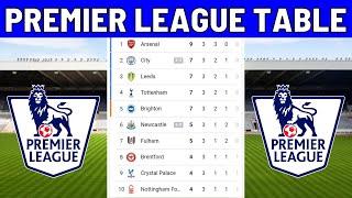 ENGLISH PREMIER LEAGUE 2022/23 STANDINGS TABLE - PREMIER LEAGUE TABLE TODAY - RESULTS PREMIER LEAGUE