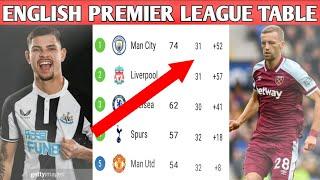 ENGLISH PREMIER LEAGUE 2021/22 STANDINGS TABLE|EPL TODAY POINT TABLE NOW