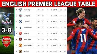 ENGLISH PREMIER LEAGUE TABLE TODAY UPDATED |PREMIER LEAGUE 2021/2022