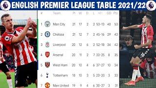 ENGLISH PREMIER LEAGUE TABLE TODAY 2021/22 | ENGLISH PREMIER LEAGUE TABLE NOW 12th January 2022