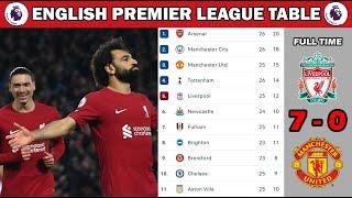 ENGLISH PREMIER LEAGUE TABLE UPDATED TODAY | EPL TABLE | Premier League Table and Standing 2022/2023