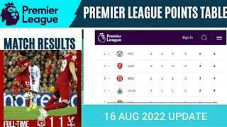 English premier league table standing, fixtures, results EPL AUG 16, 2022