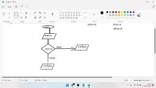 Flow Chart Diagram