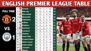 ENGLISH PREMIER LEAGUE TABLE AND RESULTS UPDATED TODAY | PREMIER LEAGUE TABLE AND STANDING 2022/2023