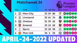 ENGLISH PREMIER LEAGUE TABLE TODAY APRIL-24-2022, EPL TODAY, POINT TABLE, STANDINGS TABLE