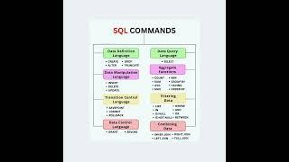 sql interview questions and answers sql tutorial for beginners sql queries sql server hindi #shorts