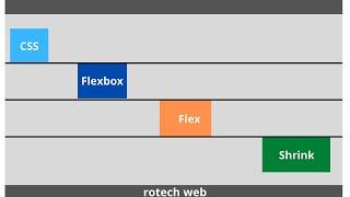 CSS flex box - flex shrink