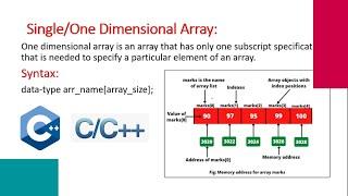 C++ One Dimensional Array with Example - Programming Tutorial for Beginners in Hindi 40