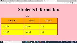 Creating Tables in HTML5 - Class 7 Computer Science