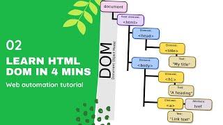 html dom selenium python