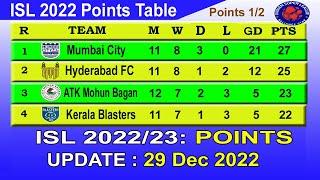 ISL 2022 Points Table today 29th December || 2022–23 Hero Indian Super League Points Table