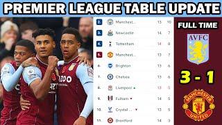 ENGLISH PREMIER LEAGUE TABLE UPDATED TODAY | PREMIER LEAGUE TABLE AND STANDING 2022/2023 | EPL TABLE