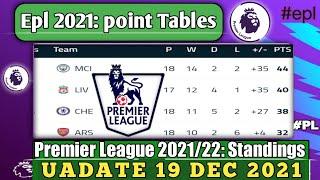 ENGLISH PREMIER LEAGUE 2021/22 STANDINGS TABLE|EPL TODAY POINT TABLE NOW|EPL UPDATE 19 DECEMBER 2021