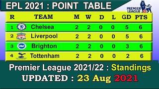 EPL Table 2021 Today 23 August | English Premier League Table 2021-22 last update 23/8/2021