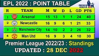 EPL Table 2022/23 Today 28 DEC 2022 | English Premier League Table - LAST UPDATE 28/12/2022