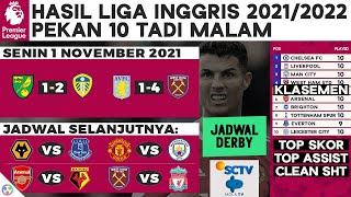 Hasil & Klasemen Liga Inggris Terbaru - Aston Villa vs West Ham, Norwich vs Leeds | EPL