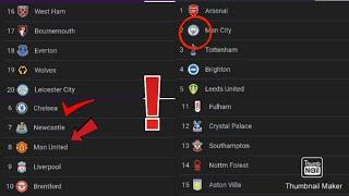 English premier league table - update  2022/2023 - premier league standings update