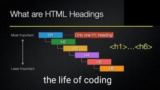 day -1 html heading tags tutorial || Mr coder Aarya