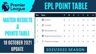 English Premier League Table | EPL Table Standings | Fixtures and Results 18 October 2021 Update