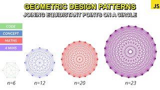 Geometric Design Patterns using Javascript