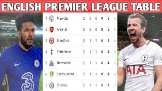 ENGLISH PREMIER LEAGUE 2022/23 STANDINGS TABLE|EPL TODAY POINT TABLE NOW|EPL  Result