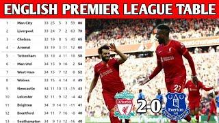 ENGLISH PREMIER LEAGUE TABLE UPDATED TODAY | PREMIER LEAGUE 2021/2022