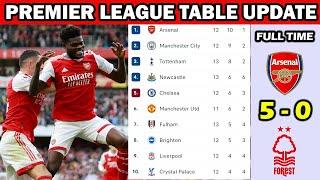 English Premier League Table Update Today | EPL Table Standings | Fixtures and Results  30 Oct 2022