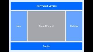 Create Dynamic and Responsive Web Layouts with CSS Grid: A Comprehensive Tutorial  (Part 1)