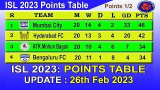 ISL 2023 Points Table today 26th Feb 2023 || 2022–23 Hero Indian Super League Points Table