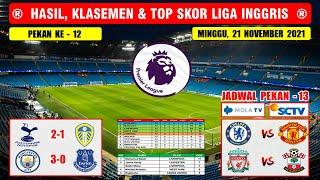 Hasil Liga Inggris Tadi Malam ~ MANCHESTER CITY VS EVERTON | TOTTENHAM VS LEEDS Liga Inggris 2021