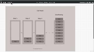 How Javascript Works || Javascript #html #css #scss #javascript #react #frontend #web#coding#develop