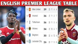 ENGLISH PREMIER LEAGUE 2021/22 STANDINGS TABLE|EPL TODAY POINT TABLE NOW|EPL UPDATE 9 February 2021