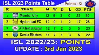 ISL 2023 Points Table today 3rd January || 2022–23 Hero Indian Super League Points Table