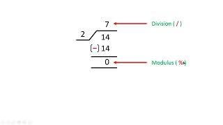 JavaScript Arithmetic Operators Tutorial in Hindi   Urdu