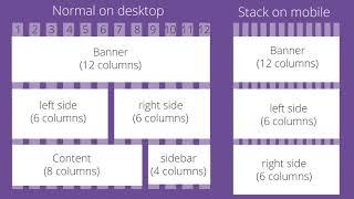 Bootstrap tutorial 4   The bootstrap grid explained