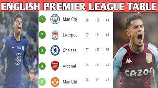 ENGLISH PREMIER LEAGUE 2021/22 STANDINGS TABLE|EPL TODAY POINT TABLE NOW|EPL UPDATE 11 march  2021