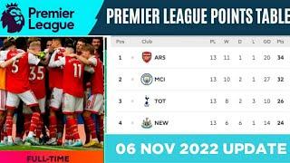 WEEK 13 English premier tables, fixtures, results epl standing today NOVEMBER 06, 2022