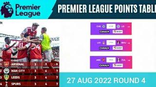 English premier league table standing, fixtures, results TV schedule EPL AUG 27, 2022