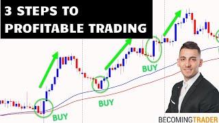 Learn to Trade Forex | Our Basic Price Action Swing Trading Strategy Explained