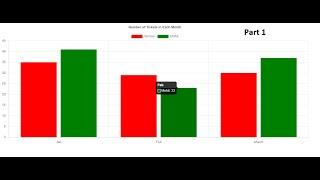 Create Bar Chart Graph | JS Chart Free | Charts-Graphs | .NET CORE | Sukhraj