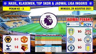 Hasil Liga Inggris Tadi Malam ~ WOLVES VS MANCHESTER UNITED English Premier League 2021/2022 Pekan 3