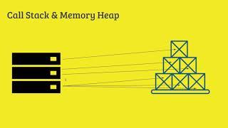 11  Call Stack with Memory Heap (Bangla)