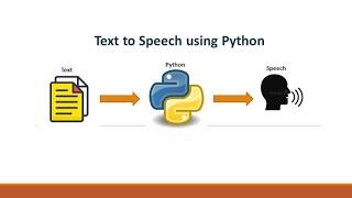 Converting Text to Speech with Python | pyttsx3 module | Python Modules 1