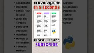 Python Syllabus | Python For Beginners | Python Tutorial | Python Programming | Learn Python #shorts